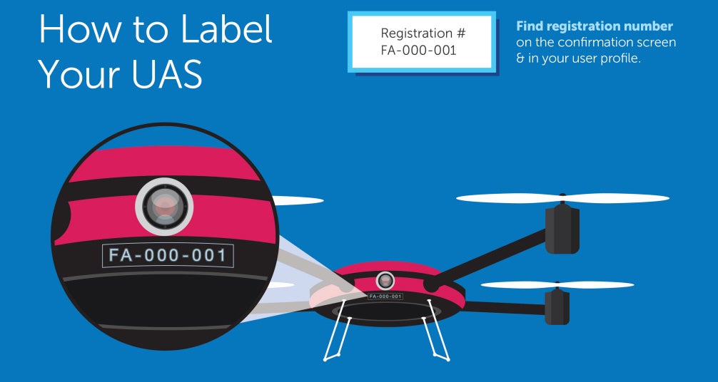 How To Label A Drone