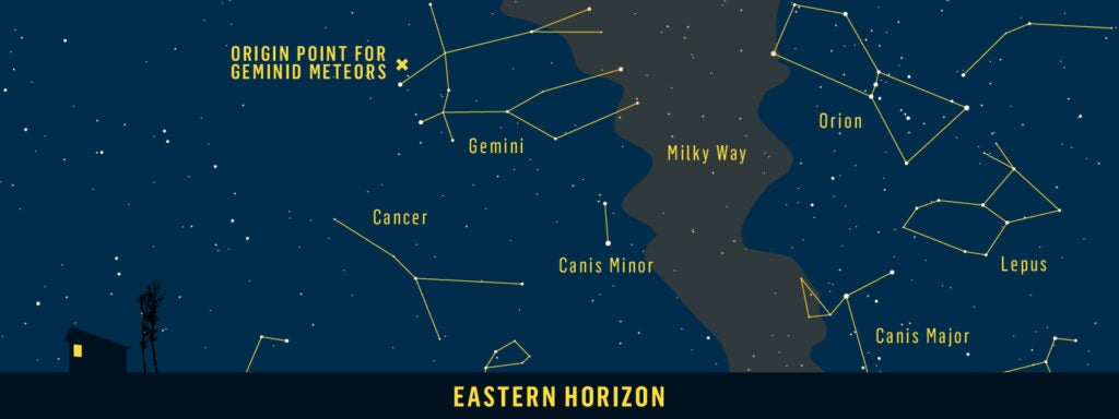chart showing constellations in the eastern sky during geminid meteor shower