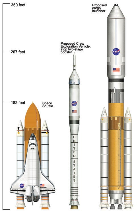 NASA´s Crew Exploration Vehicle, or CEV, will send four astronauts to the moon by 2020, but a three-seat variant will also service the International Space Station by 2011. Although plans have yet to be finalized--these illustrations are from a proposal by space-systems contractor ATK-- a wingless space capsule will lift off atop a version of the space shuttle´s solid rocket booster and a to-be-developed second-stage booster. Like NASA´s Apollo moon ships built in the 1960s and the Russian Soyuz capsule still in use, the CEV will parachute back to Earth after reentry. Like the space shuttle, it will be designed for reuse, but it won´t have to pull double duty as a cargo hauler, which should make it safer, smaller and lighter than the shuttle. It will need less powerful engines and less fuel for liftoff, and it will have less surface area to expose to the blast-furnace heat of reentry. A separate, 350-foot-tall cargo ship will send supplies and hardware to orbit on a more massive launch vehicle that will use the space shuttle´s external fuel tank as its core structure. Lockheed Martin and a team made up of Boeing and Northrop Grumman, each fueled by a $28-million NASA study contract, are developing competing designs for the CEV capsule. NASA will select one of these designs in March 2006.--M.B.