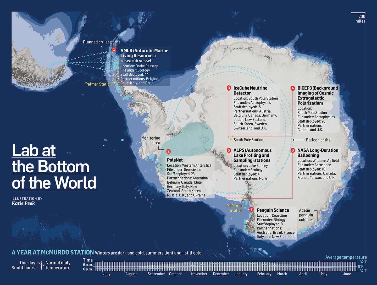 Seven experiments to watch this year on the Antarctic continent Bigger version.