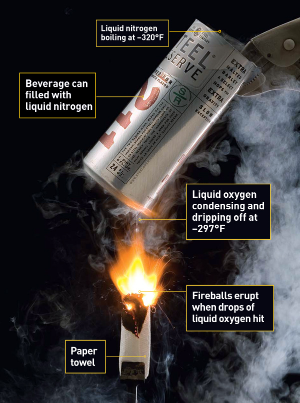 Gray Matter: Flaming oxygen drops