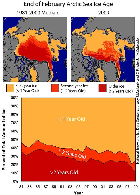 NASA Study Shows Thinning Arctic Sea Ice