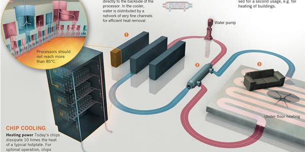 IBM’s Water-Cooled Aquasar Supercomputer Uses Waste Heat to Warm Dorms