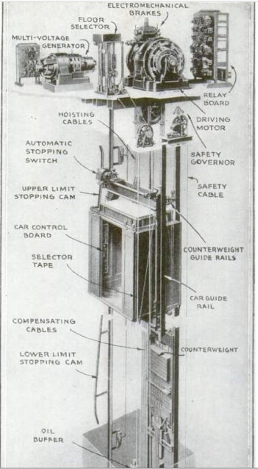"This drawing shows clearly how the elevators in the Empire State Building will be controlled. For many years the Otis Elevator Company, which has the contract for the present installation, has been developing what it calls 'signal-control" elevators. These machines were originally developed for slow-speed, operator-less, foolproof service in apartment houses. When tall buildings made high-speed elevator operation essential, the necessity for automatic control became clear at once and development took a new direction." Read the rest of the story in the April 1931 issue of <em>Popular Science</em>.