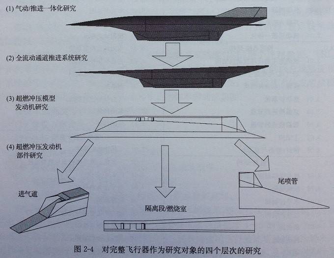 China Scramjet Hypersonic