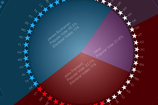 Daily Infographic: Which Political Party Really Rules America?