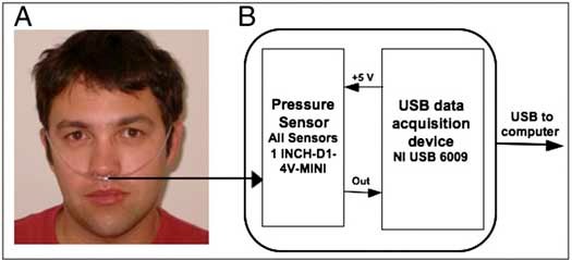 ‘Sniff Detector’ Lets Those Lacking Mobility Drive a Wheelchair With Their Noses