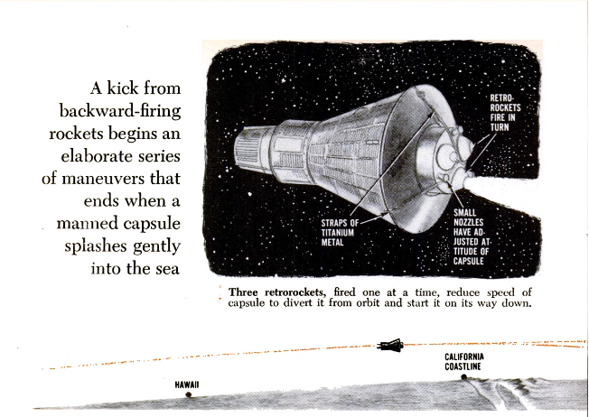 Three retrorockets, fired one at a time, reduce speed of capsule to divert it from orbit and start it on its way down