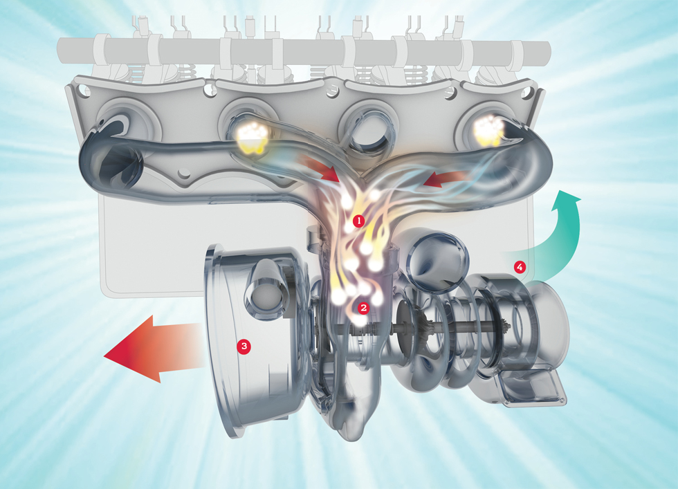 How It Works: Two-In-One Turbocharger
