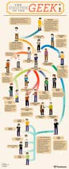 How Geeks Have Evolved Over Time [Infographic]