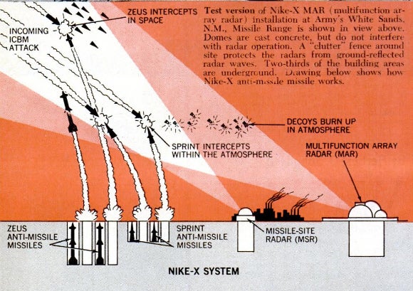 Early Missile Defense Diagram