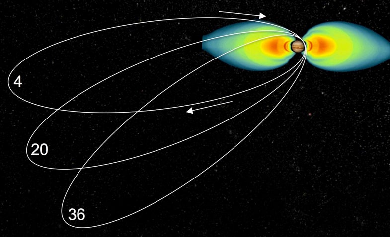 Juno's elliptical orbit will help it avoid Jupiter's most intense radiation.