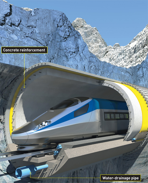 Extreme Engineering: A Tunnel Through The Alps