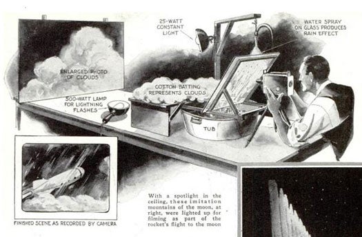 How to Create Special Effects: March 1933