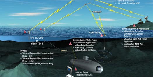 New Submarine Communications Scheme Will Bring Tweeting to the Ocean Depths