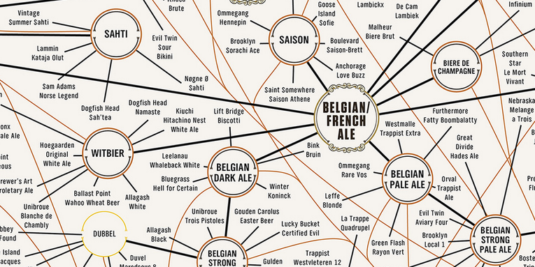The Most Complete Guide To Beer Ever [Infographic]