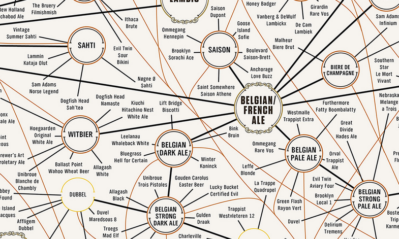 The Most Complete Guide To Beer Ever [Infographic]