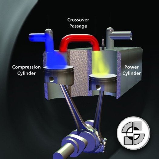 The Scuderi Group's take on the split-cycle engine--one that splits the usual four stroke piston cycle between two different pistons--has a <a href="https://www.popsci.com/cars/article/2011-01/split-cycle-engine-design-could-improve-fuel-economies-50-percent/">clever means</a> of exploiting every bit of energy it can gather: a compressed air tank that captures energy that would otherwise be wasted. The split cycle engine works by splitting four-stroke duties between two complementary pistons connected by a passage. The first piston draws in air on the downstroke and then compresses it (and incoming fuel) on the upstroke. Unlike a conventional engine, the upstroke then forces the fuel-air mixture through a passage into a second cylinder where the ignition and exhaust strokes occur. This splitting of chores allows designers to tune the engine more precisely (particularly on the ignition stroke), extracting better efficiency from it. The Scuderi engine goes a step further by siphoning off unused compressed air that isn't needed for the combustion stroke at low loads and storing it in a compressed air tank. Once the tank is full, that air can then be fed directly into the combustion cylinder, allowing the compression piston to stop working for a while. Compared to conventional engines, that's like getting two of four engine strokes for free. So it's no surprise that computer models show Scuderi's design improving fuel economy over its conventional counterparts by 50 percent.
