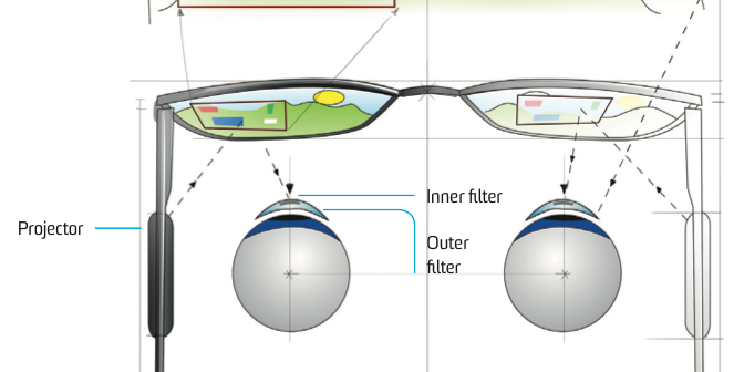 2012 Invention Awards: Augmented-Reality Contact Lenses