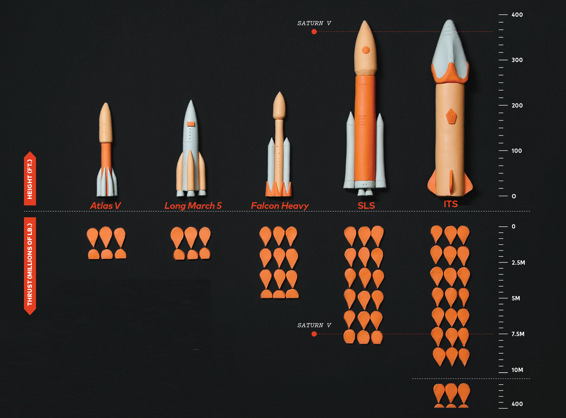 Whose is bigger? How all the Mars-bound rockets stack up