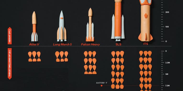 Whose is bigger? How all the Mars-bound rockets stack up