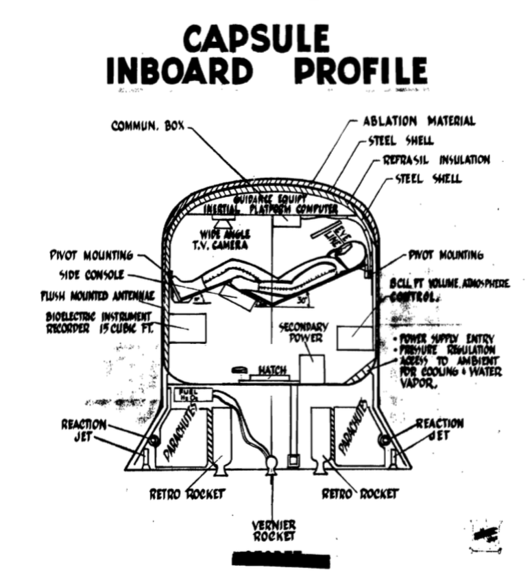 How the Air Force planned to put men on the moon