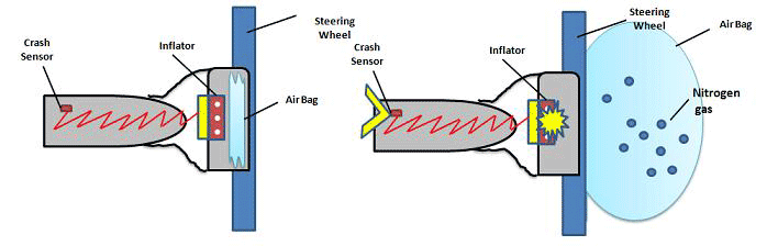 airbag diagram