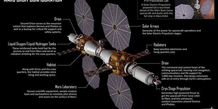 Lockheed Martin Wants To Send Humans To Mars In 12 Years