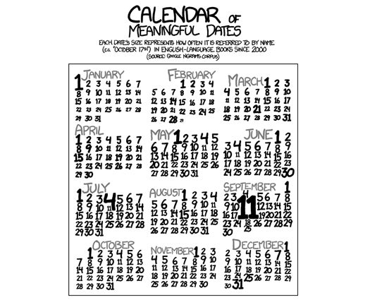 Which Dates Matter Most To Us? A Weighted Calendar [Infographic]