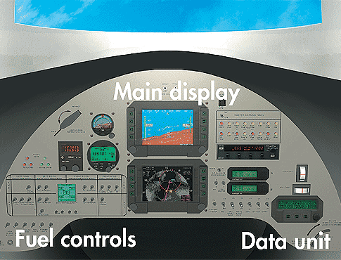 <em>The high-tech instrument panel includes a touchscreen display, GPS nav, live satellite-fed weather and autopilot; the old-fashioned flight controls still use cables and pushrods.</em>
