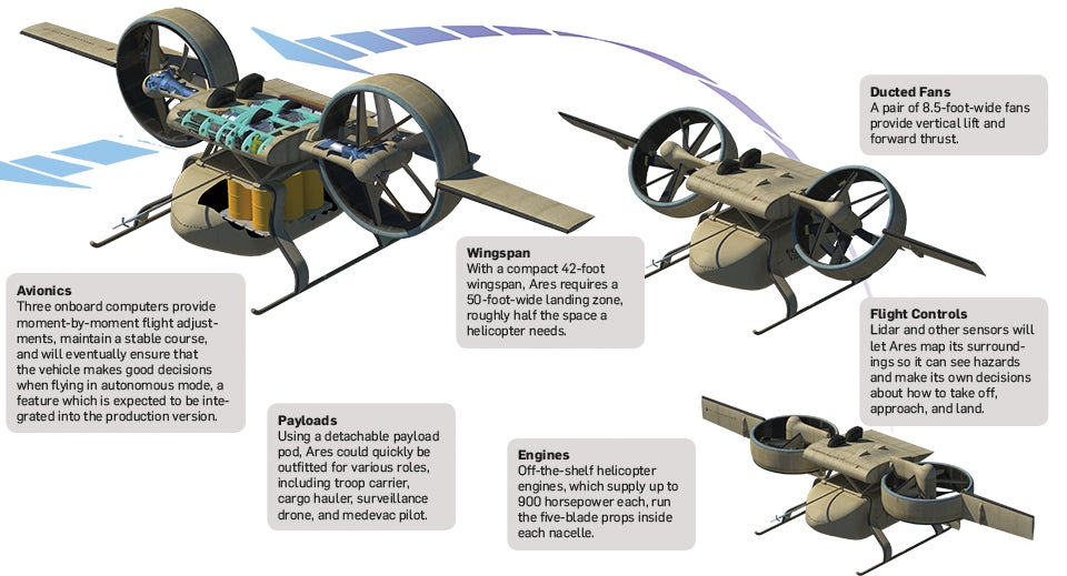 Ares Combat Drone