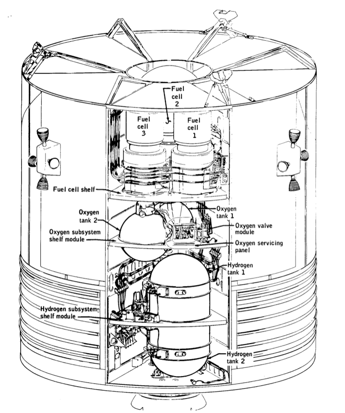A schematic showing the service module's oxygen tank shelf.