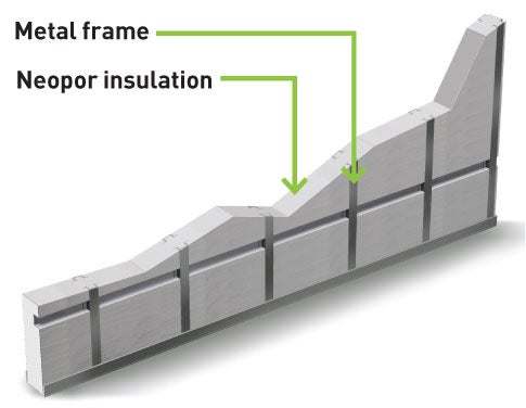 A special insulating material called Neopor encases the metal studs and eliminates thermal bridging, which occurs when two heat-conducting materials like wood and metal abut, forming a bridge over which heat escapes