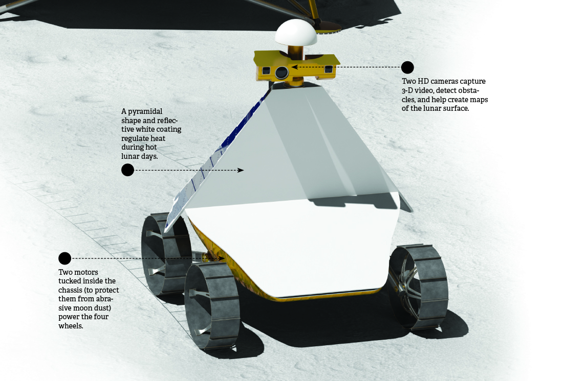 How It Works: A Private Moon Lander