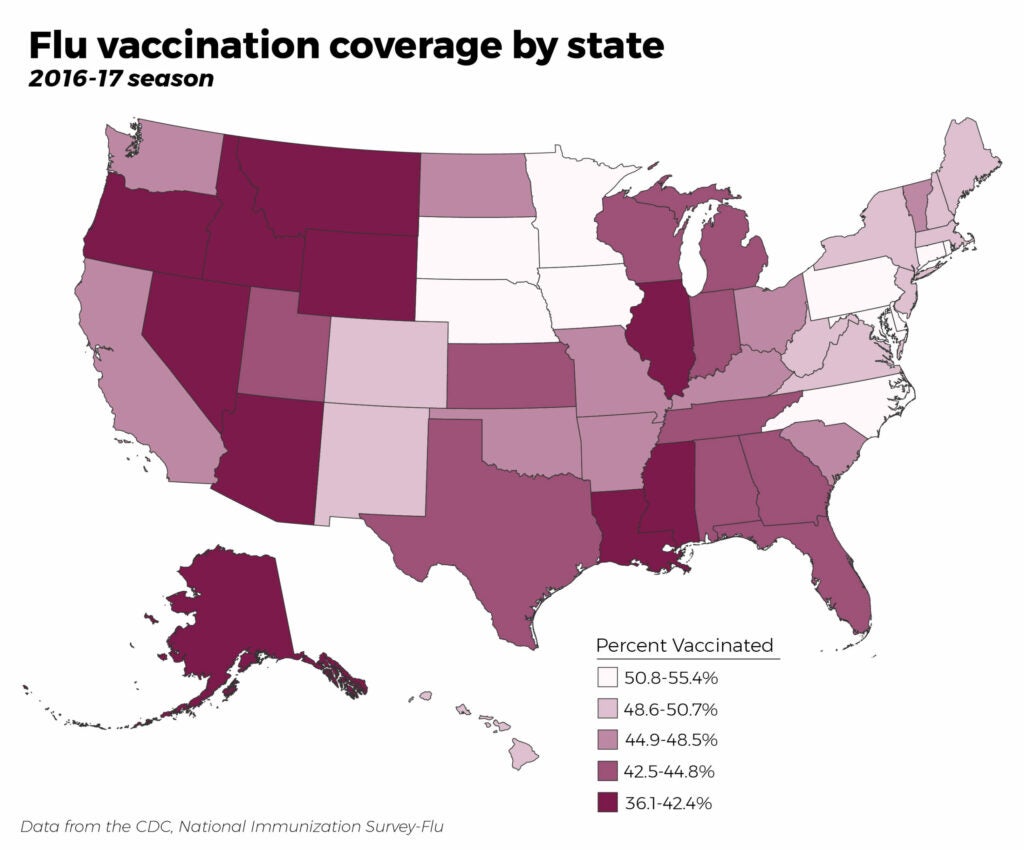 flu vaccine coverage
