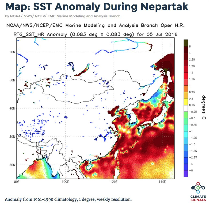 Sea surface temperature anomalies during Typhoon Nepartak