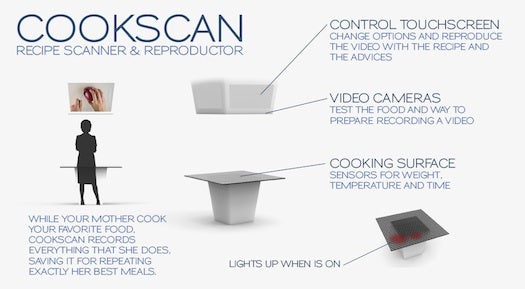 Auto-Kitchen Records Everything You Do, For Easy Replication