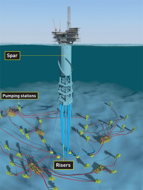 555 feet: Total height of spar 13 days: Time it took to secure spar to seafloor 10,000: Number of cars it would take to equal Perdido's weight 9,627 feet: Water depth at deepest well 184 miles: Total length of pipeline laid on seafloor