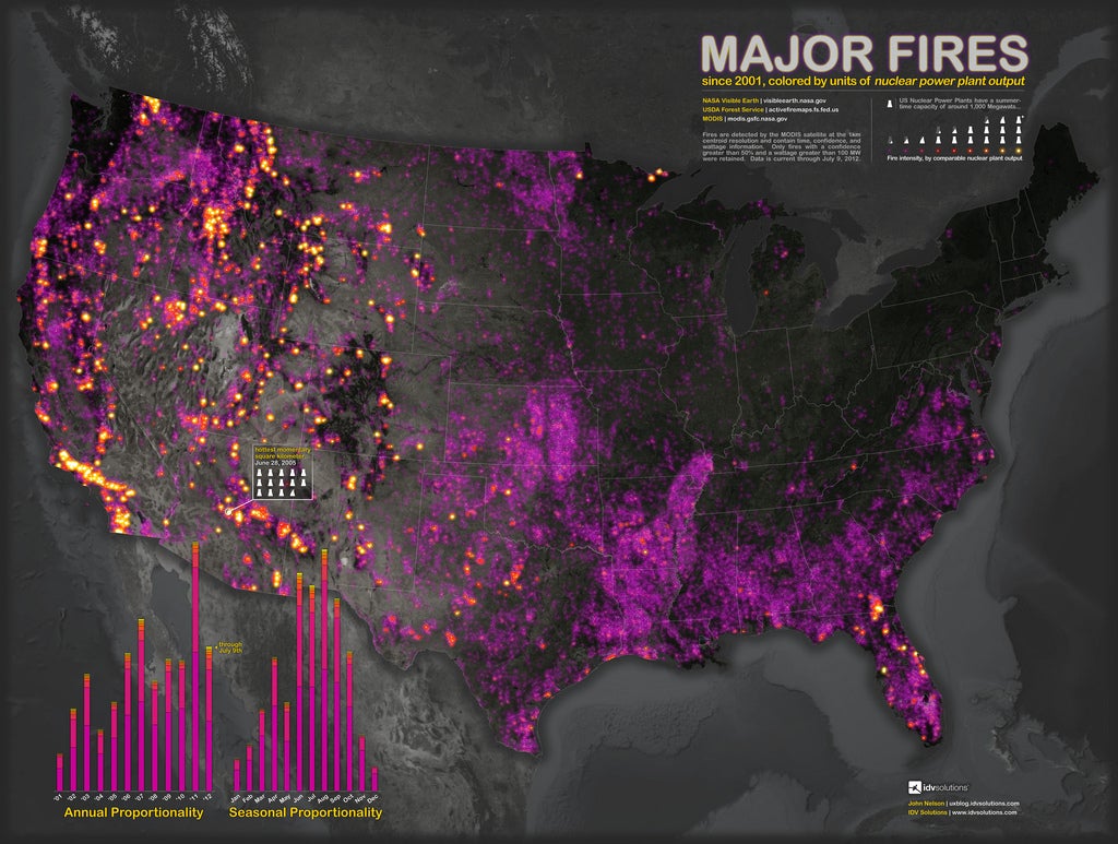 Data visualizer John Nelson put together this map showing the energy created by a fire, with nuclear plant energy capacity as the unit. Turns out wildfires release just about as much energy. Read more <a href="http://io9.com/5926613/a-map-of-major-us-fires-since-2001-as-measured-in-units-of-nuclear-power-plant-output">here</a>.