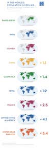 Daily Infographic: If Everyone Lived Like An American, How Many Earths Would We Need?