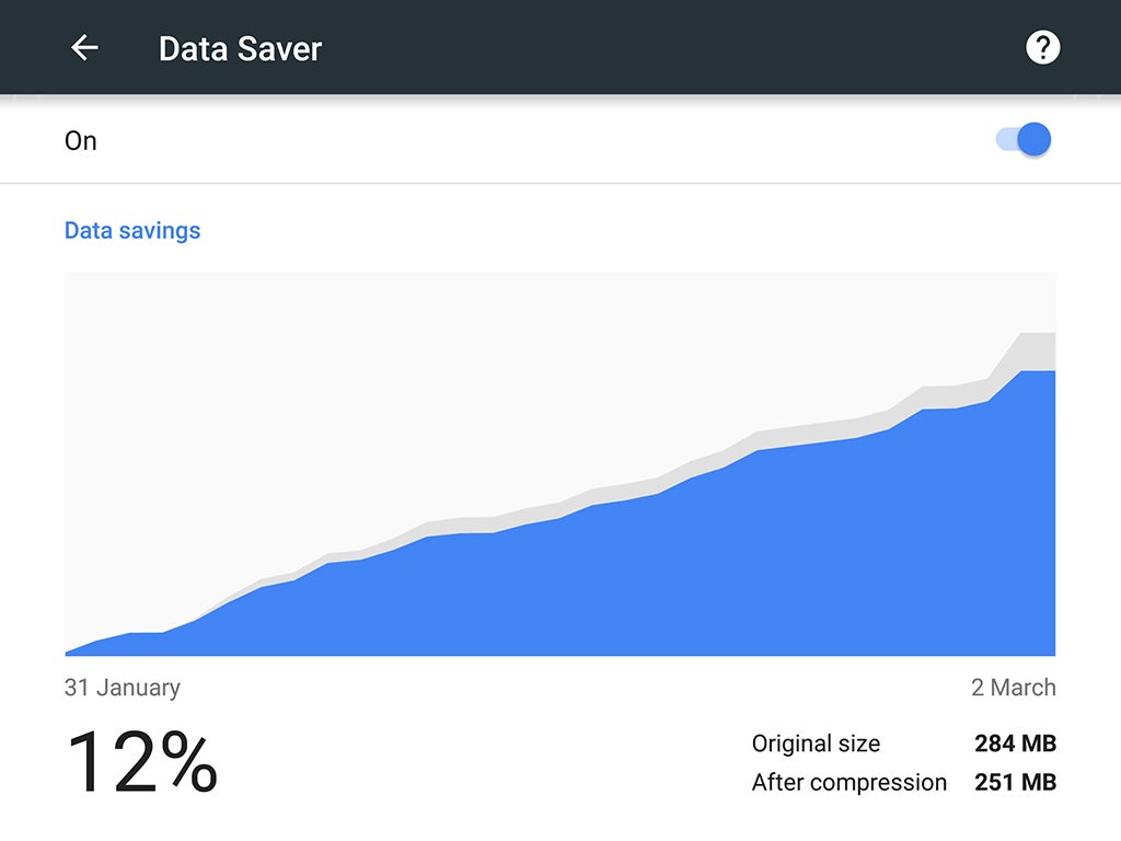Chrome for Android data saver