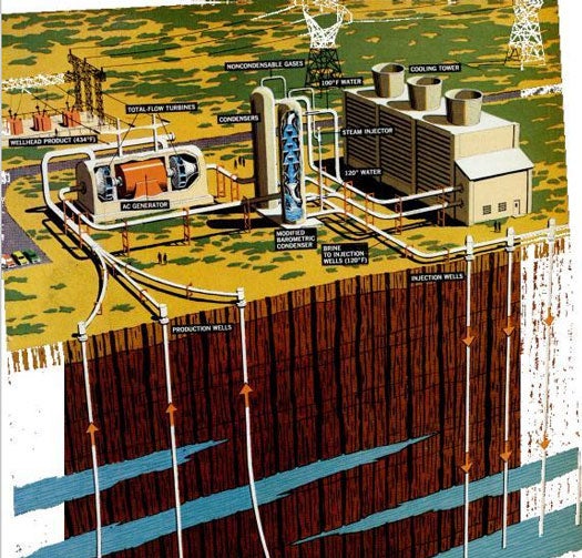 Geothermal Energy: November 1971