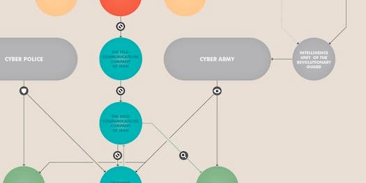 How Iran Censors The Internet [Infographic]