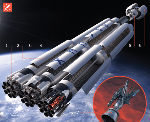 How It Works: The Most Powerful Space Rocket