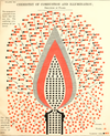 Awesome Vintage Science Illustrations By The Founder Of Popular Science