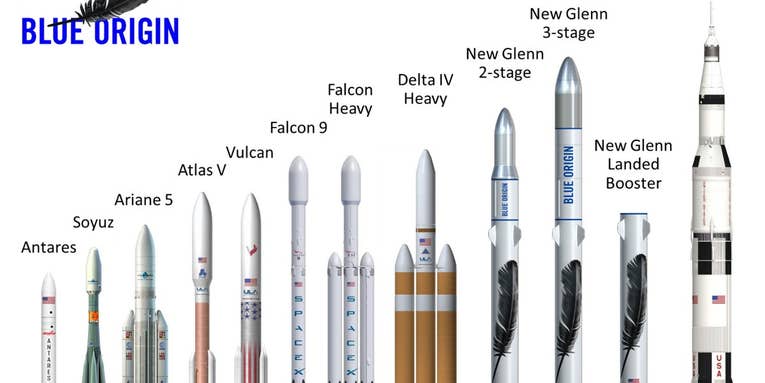Jeff Bezos’s New Rocket Will Be Bigger Than Elon Musk’s