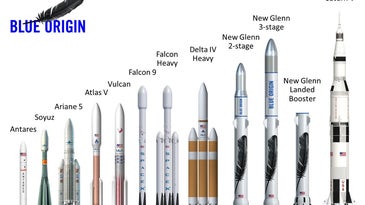 New Glenn rocket compared to others