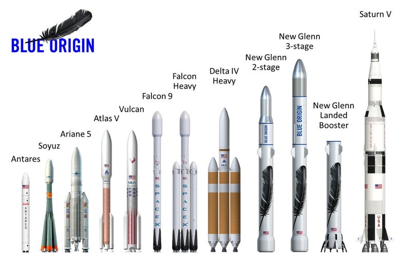 New Glenn rocket compared to others