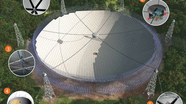 The Largest Telescope Dish