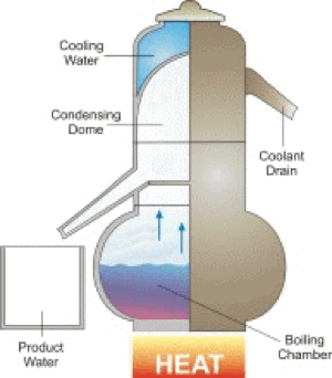 thermal desalination